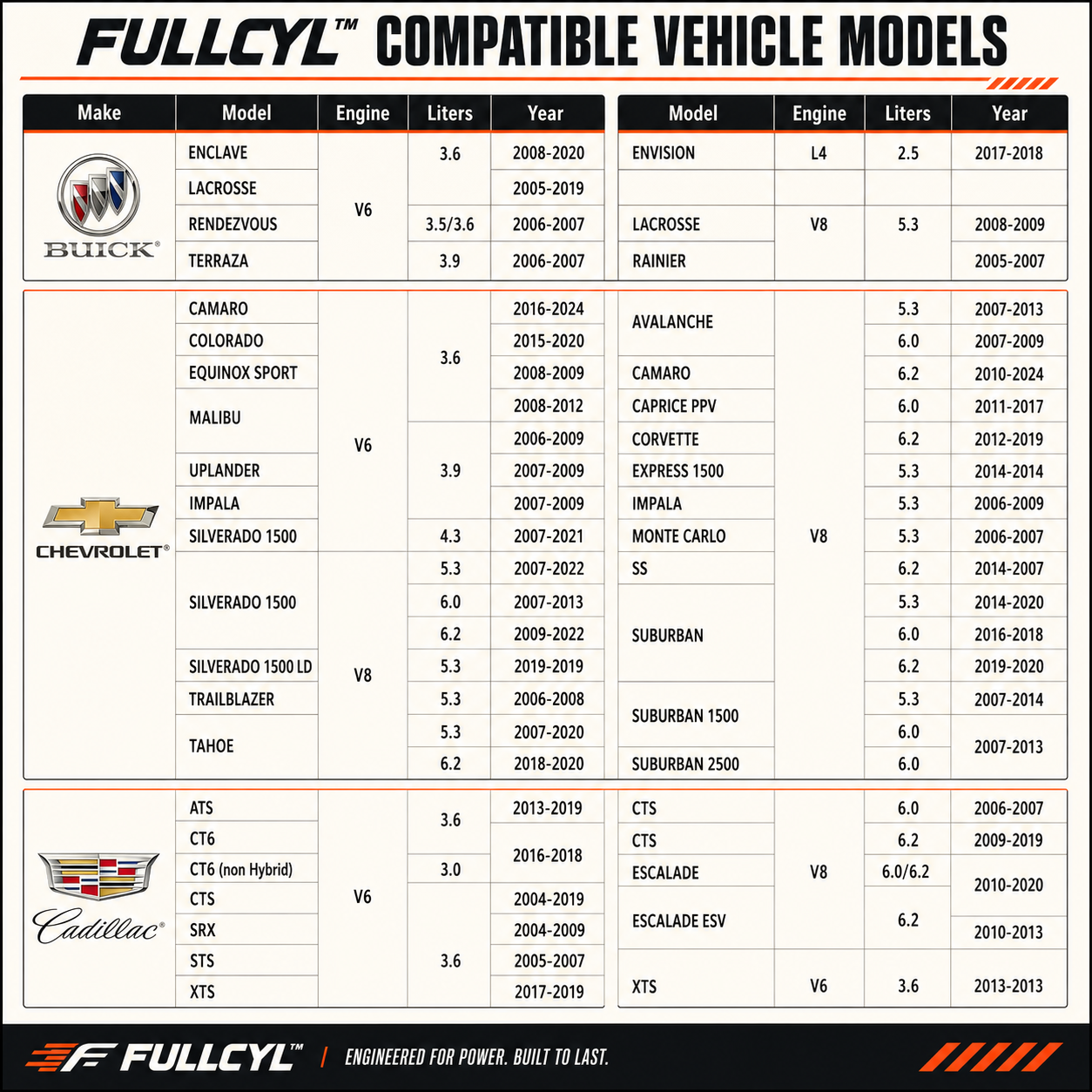 FullCyl™ AFM/DFM Disabler