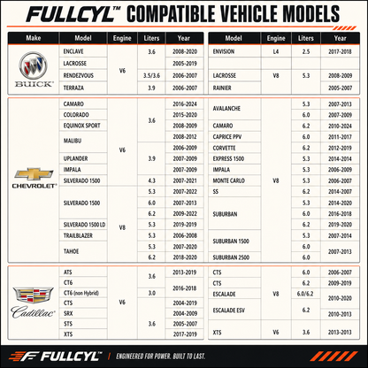 FullCyl™ AFM/DFM Disabler