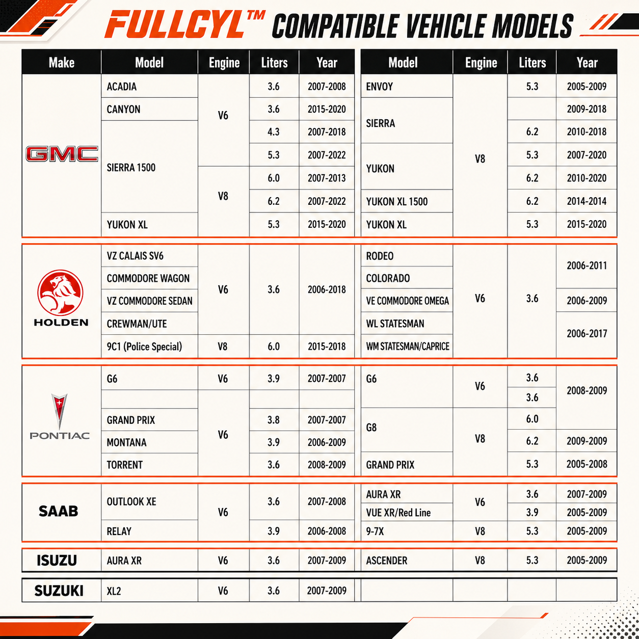 FullCyl™ AFM/DFM Disabler